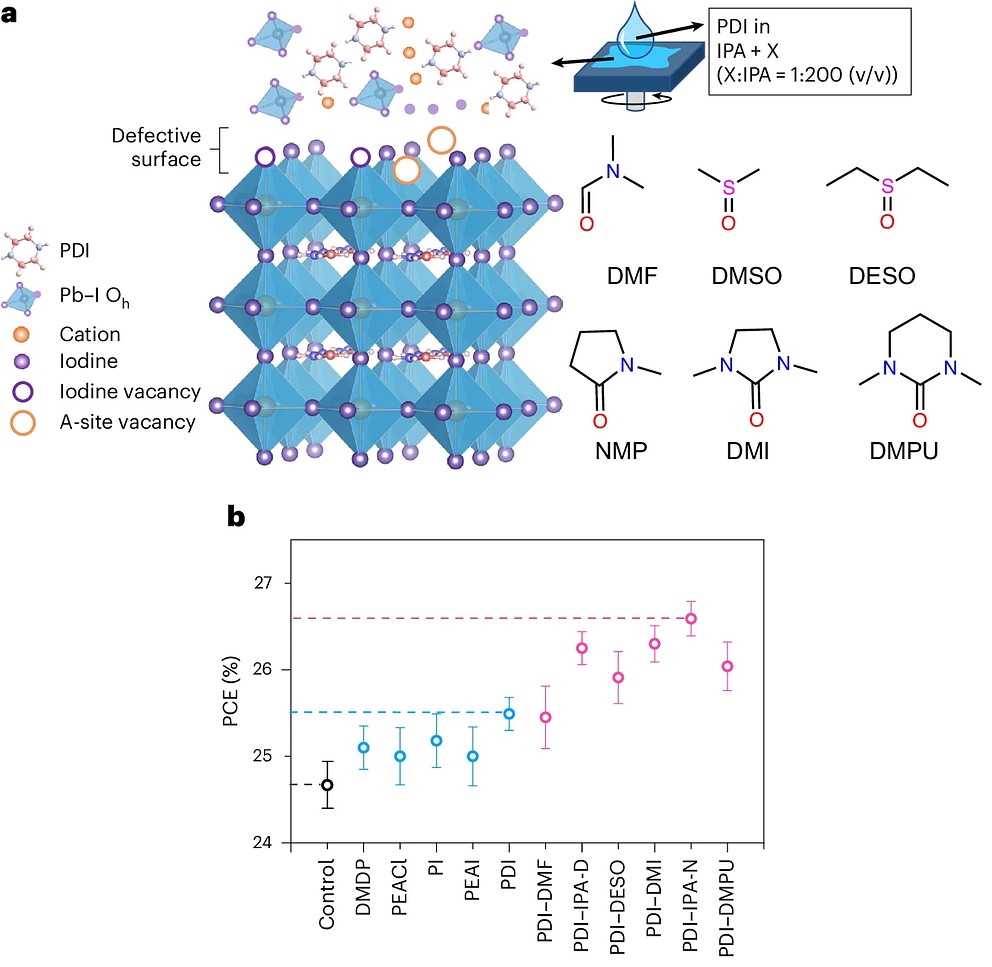 Solvated-intermediate-driven surface transformation: the solvent-dependent intermediate and the device efficiency it delivers