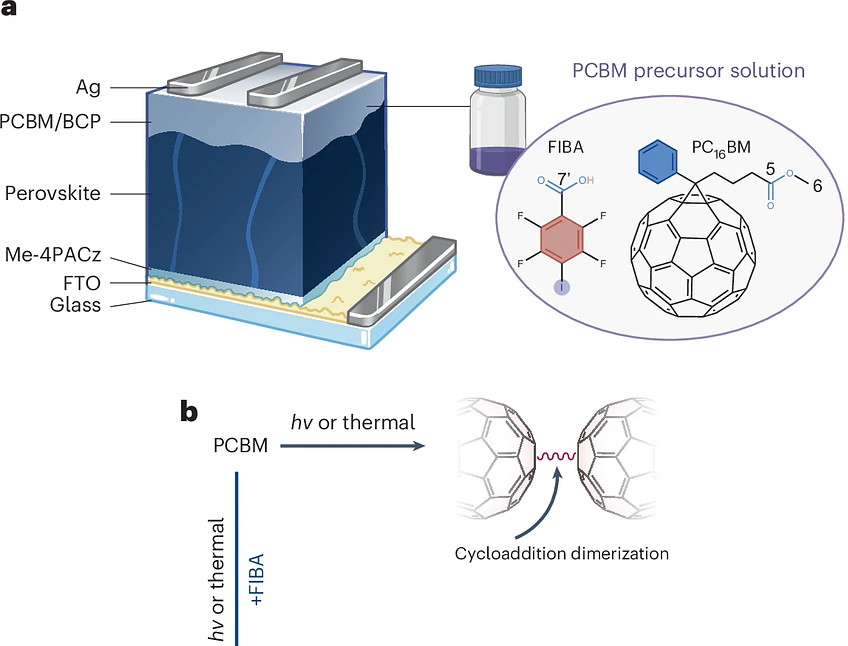 Suppression of PCBM dimer formation: the device, the PCBM precursor solution with its matched additive, and the cycloaddition route to the dimer