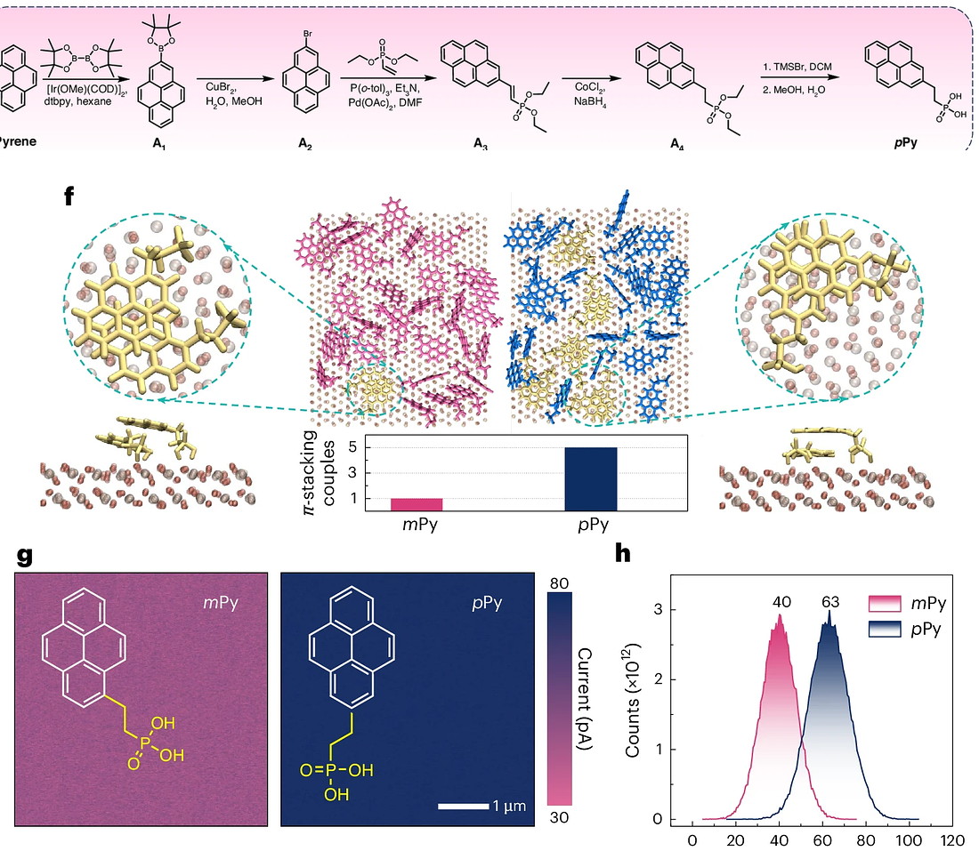 Symmetry-driven design of long-range-ordered π–π stacking molecules: the synthesis route, the packing and the nanoscale current map