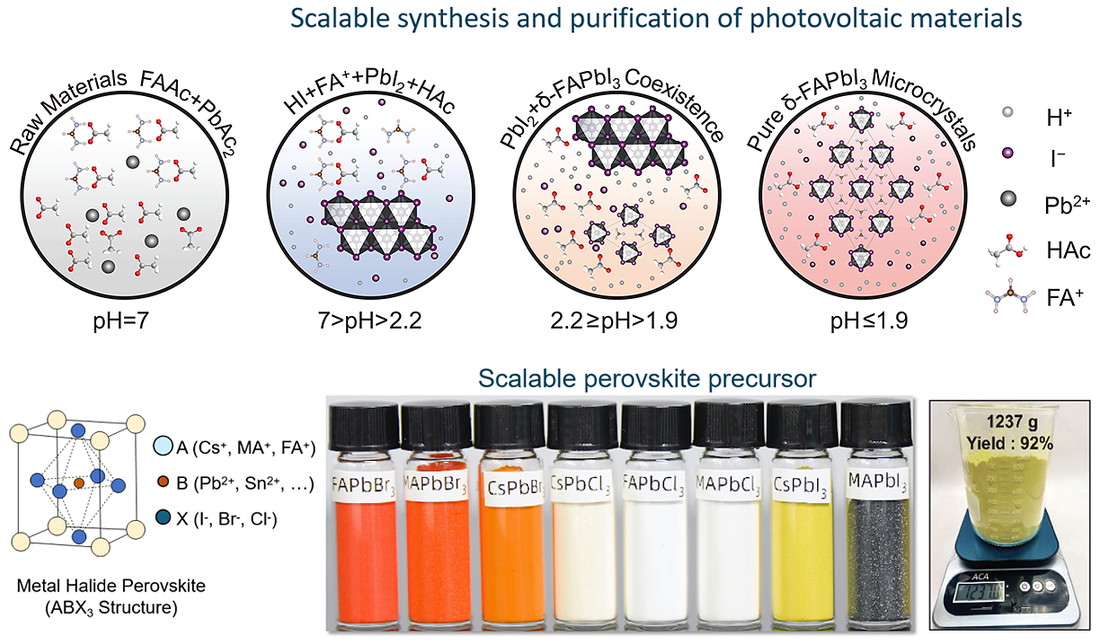 Aqueous synthesis of perovskite precursors: the pH windows that set the purification step and a kilogram-scale precursor batch