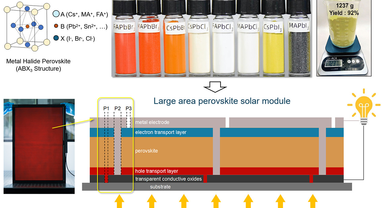 Scalable perovskite precursors synthesised in water, and the large-area module made from them